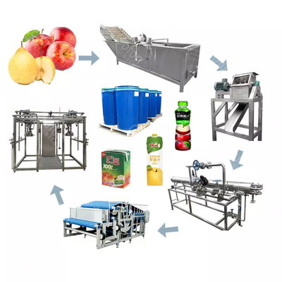 Turnkey project Nieuwe 500-20000kg/H Apple/Pear Juice Machine Complete Apple Production Plant Apple Juice Processing Line Apple Pulp