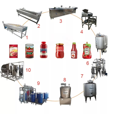 aangepast cpmplete Tomatenverwerkingslijn In China tomatensaus verwerkingsmachine hoogwaardige apparatuur voor tomatensap/saus/jam