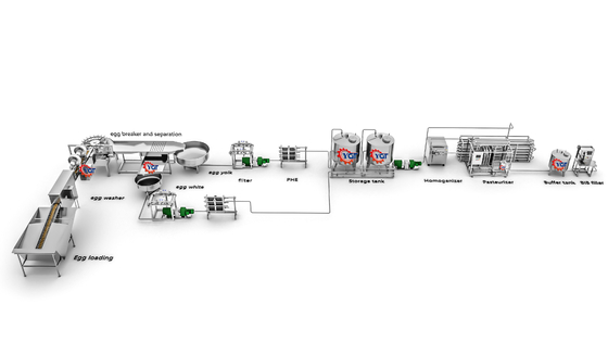 Machines voor het breken en scheiden van eieren / Liquid Egg Process Equipment